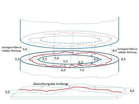 Kategorie Verfahrenstechnische Apparate und Komponenten: Platz 1: 3D-Dichtung von Tedima (Bild: Tedima)