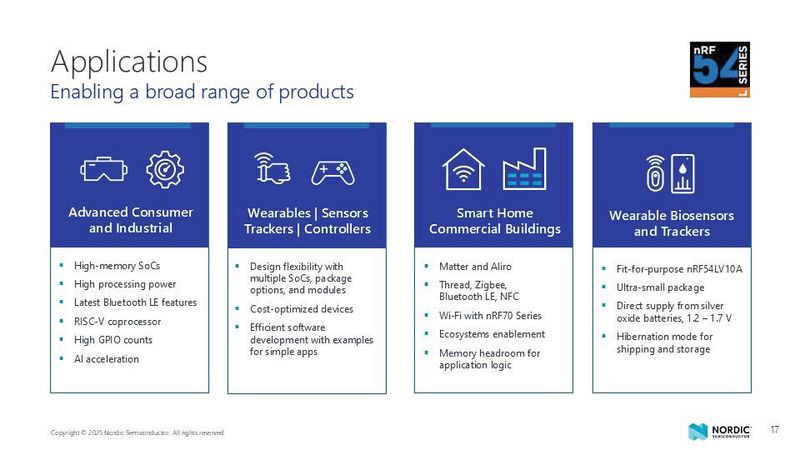 Zielmärkte der nRF54L-Serie: Das Anwendungsspektrum reicht von industriellen Wearables über Smart-Home-Systeme bis hin zu kompakten Biosensoren. (Bild: Nordic Semiconductor)