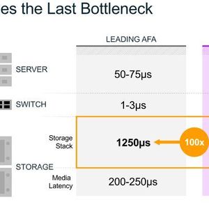 Vexata wartet mit ganz geringen Latenzzeiten für den Speicher-Stack auf.
