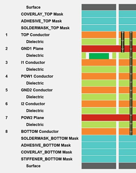 Bild 2:  Kurzes und langes Via (Stub) zum Anschließen von Testpunkten auf Innenlagen. (FlowCad)