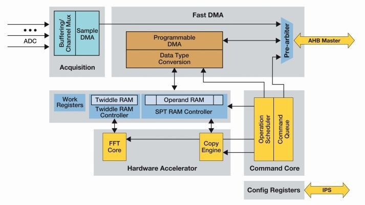 Bild 4: Radarapplikation (Freescale)