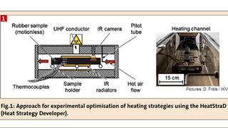 Fig.1: Approach for experimental optimisation of heating strategies using the HeatStraD (Heat Strategy Developer). (Bild: )
