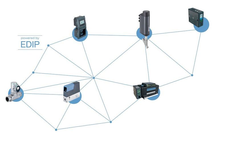 2014: EDIP. The device platform EDIP opens up the gateway to digital networking for all intelligent Bürkert devices and offers practical operating and parametrization options. This enables e.g. online analysis systems, flow meters (FLOWave) and mass flow controllers (MFC) to be networked particularly quickly, easily and flexibly with each other. Users can program the logic and adapt it to changing processes and operating conditions. The EDIP-capable devices communicate via an interface based on the industry standard CANopen, which has been expanded with additional features. For example, no master is required and all network devices are addressed automatically. The autonomous subsystem is embedded in the existing network or in the higher-level fieldbus in exactly one location. This simplifies project planning and minimizes the number of interfaces required. (Bürkert)