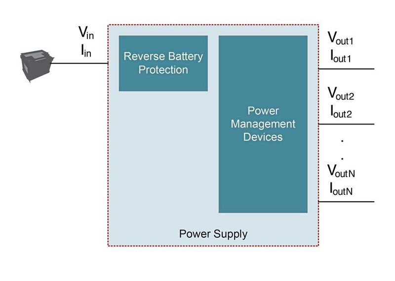 Bild 2: Power-Management-Struktur eines BCM.  (Texas Instruments)