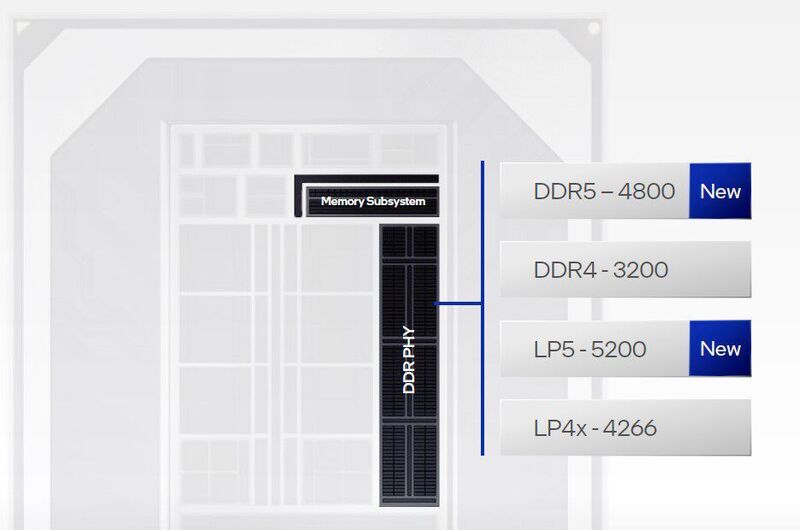Prinzipiell unterstützt Alder Lake DDR5- und DDR4-Speicher. Die Unterstützung von Low-Power-Speichern ist ein Merkmal der Mobilprozessoren. (Intel)