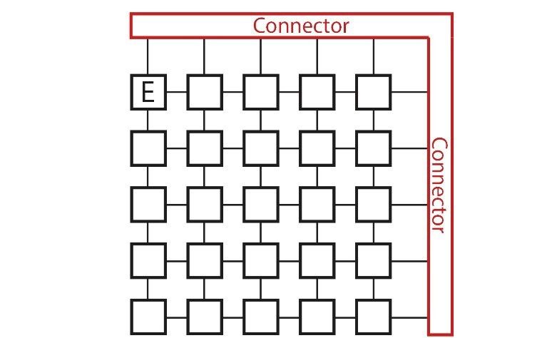 Herkömmliche Touch-Sensorik vewendet diese Topologie mit kreuzförmig vernetzten Sensoren und Konnektoren an den Rändern (MPI / youtube)