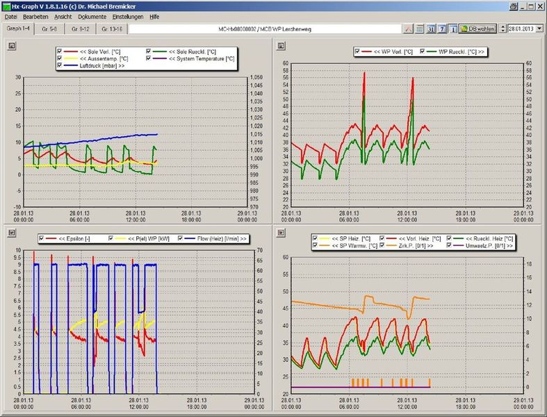 Das MC-Hx-System formt aus den Messdaten auch mehrere komplexe Grafiken gleichzeitig. (MB DataTec)