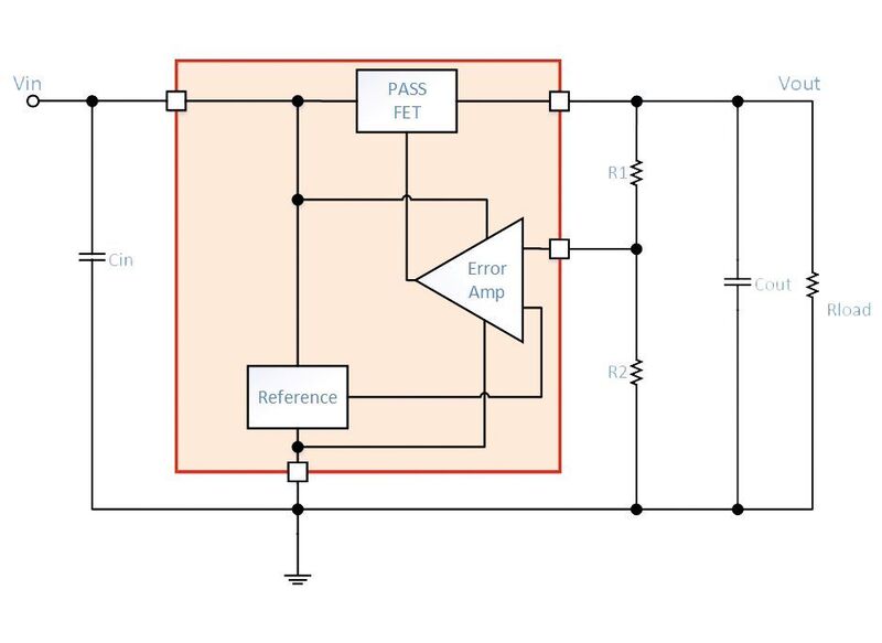 Bild 1: Blockdiagramm des LDOs; beim Optimieren eines Designs müssen viele Faktoren Berücksichtigung fingen, insbesondere bei höheren Strompegeln. (Intersil)