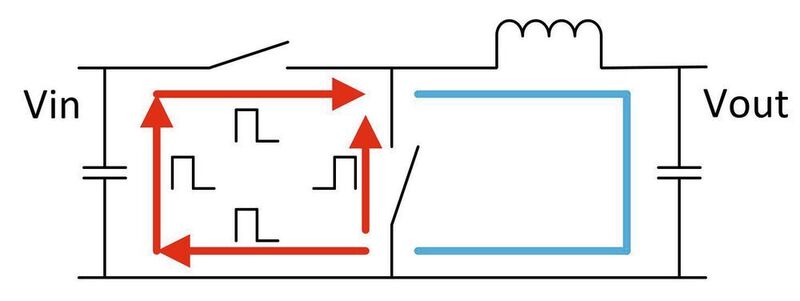 Bild 2: Unterschiedliche Pfade mit unterschiedlicher Stromflussrichtung in einer Hot Loop. (Analog Devices)