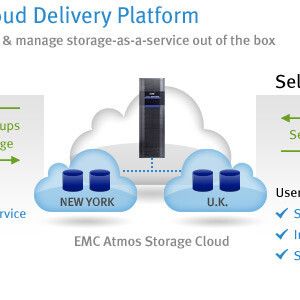 Die EMC Atmos Cloud Delivery Platform ermöglicht Anwendern unter anderem die Bereitstellung von Cloud-Ressourcen für Gruppen und Benutzer, die Zugriffskontrolle, die Bereitstellung von Speicher und die Anzeige der Auslastung.