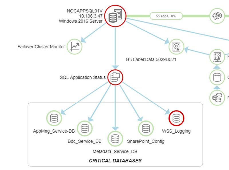 Beim Identifizieren von Problemen helfen dynamische Karten durch die visuelle Komponente. (Bild: SolarWinds)