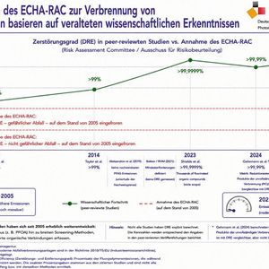 Fluorpolymer-Verbrennung: ECHA-RAC-Annahmen vs. wissenschaftliche Erkenntnisse (Bild: KI-generiert)