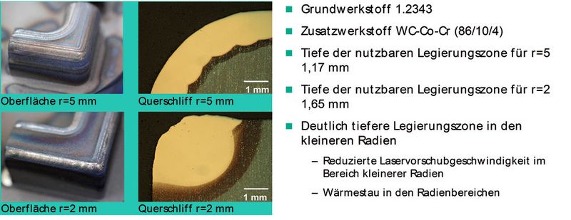 Bild 2: Laserlegieren von charakteristischen Radien und Analyseergebnisse. (IPT)