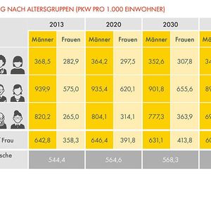 (Quelle: Shell)