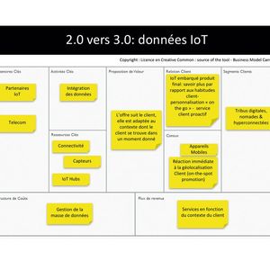 Figure 3 : La transition vers 3.0.(Source :  Copyright : Licence en Creative Common : sources - Business Model Canvas is Strategyzer.com)