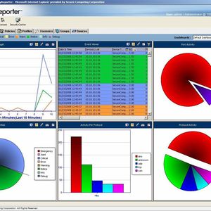 Anpassbare Dashboards in SecurityReporter ermöglichen einen schnellen Überblick über Sicherheitsvorfälle.