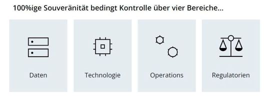 Die vier Bereiche digitaler Souveränität.(Bild:  Retarus)