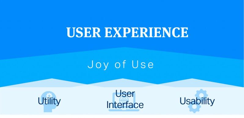 User Experience (UX) setzt sich aus Utility, User Interface (UI) und Usability sowie dem Joy of Use zusammen.