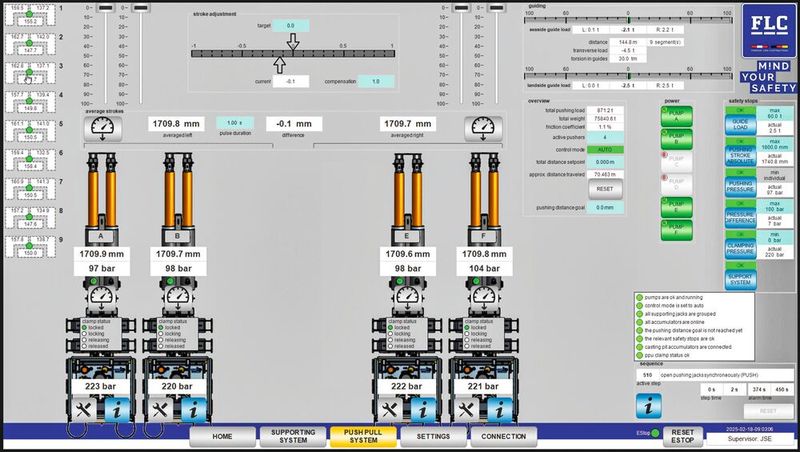 Über die mit Twincat HMI realisierte Visualisierung überwacht und steuert der Operator Vorschub, Nivellierung und Ausrichtung der Tunnelsegmente. (Bild: Hebetec)