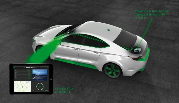 Bild 1: Der EB Assist Car Data Recorder – mit Tablet und EB Assist Car Data Recorder Toolbox als Anzeige- und Steuerungsplattform werden Test- und Präsentationsfahrten komfortabler und effizienter. (Elektrobit)