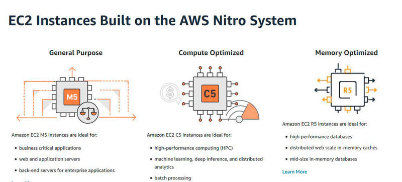 Die drei  neuen „EC2“-Instanzen auf „AWS Nitro“.  (AWS)