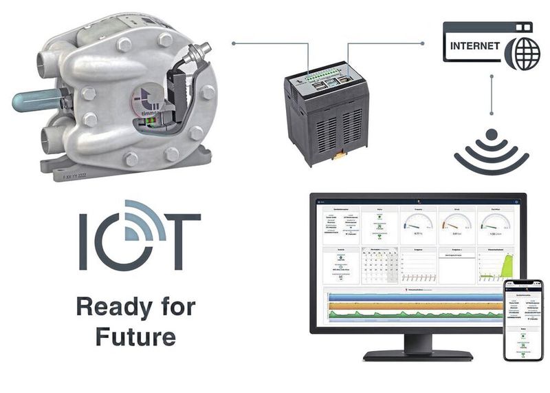 Digitalisierung mechanischer Pumpen: Eine neue IoT-Lösung von Timmer ermöglicht die Live-Überwachung bisher wenig smarter Aggregate. (Timmer)