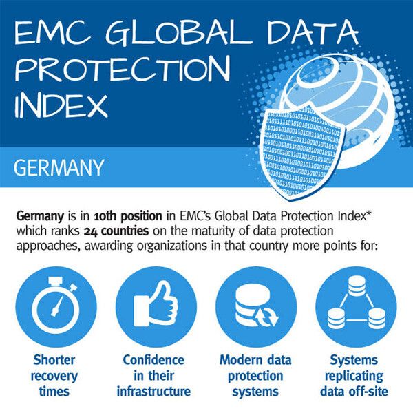  (EMC)