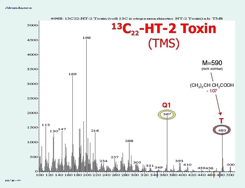 Abb. 4b EI-Massenspektrum der TMS-Derivate von 13C22-HT-2-Toxin. (Archiv: Vogel Business Media)