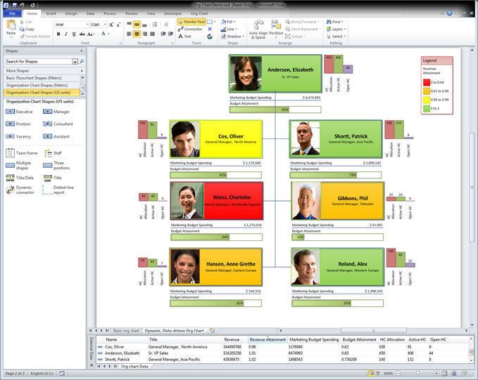 Visio 2010 arbeitet mit dynamischen Daten: ändert sich die Zuständigkeit in diesem Organigramm, werden alle damit verknüpften Daten auf einen Knopfdruck aktualisiert. (Archiv: Vogel Business Media)