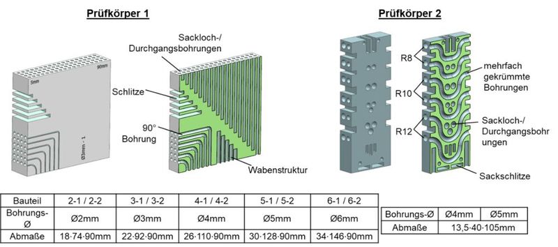 Die Prüfkörper wurden auch mit verschieden möglichen Maßen der Strukturelemente versehen. (Bild: Hochschule Reutlingen)