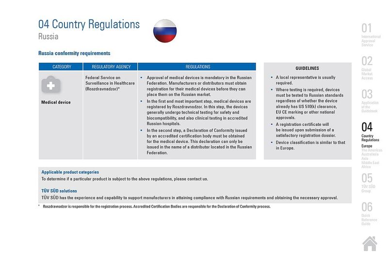 TÜV-SÜD-Broschüre Quick access to global markets: Landesspezifische Vorschriften von Russland (Bild: TÜV SÜD)