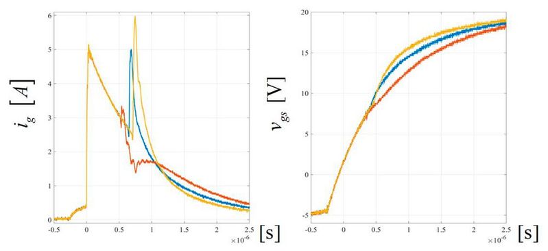 Fig. 5: Experimental waveforms using an imitation load of C_L=C_iss≈200 nF verifying the functionality of the driver. 