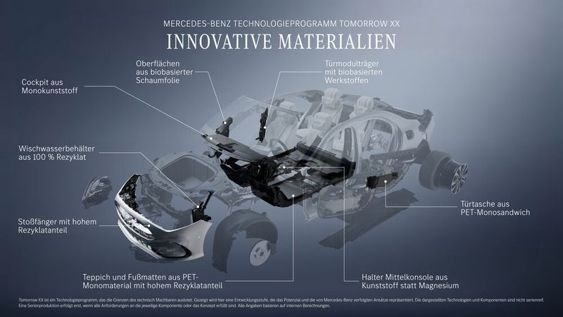 Die Ingenieure haben sich überlegt, wo neue Materialien eingesetzt werden können. (Bild: Mercedes-Benz AG)