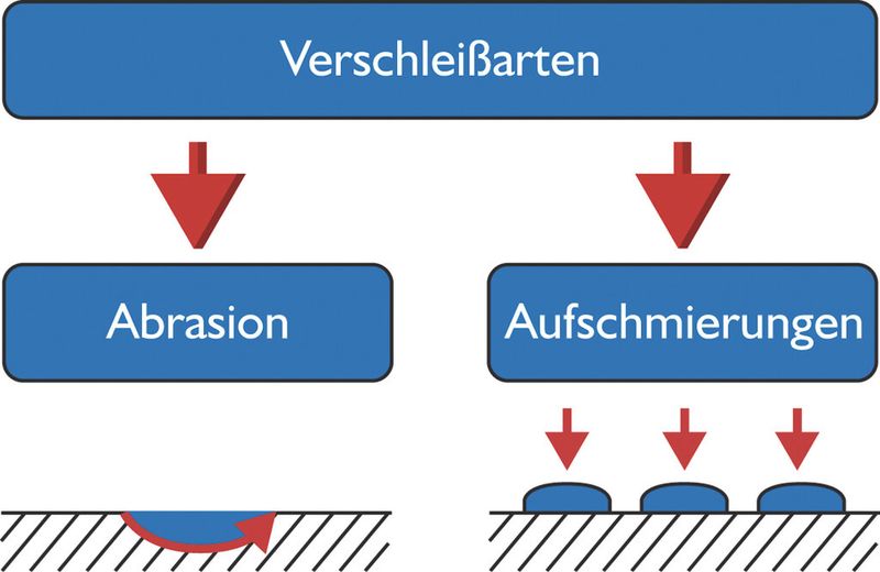 Bild 2: Die Beschichtung schützt zuverlässig vor Abrasion und Aufschmierungen während des Zerspanprozesses. (Bild: Cemecon)