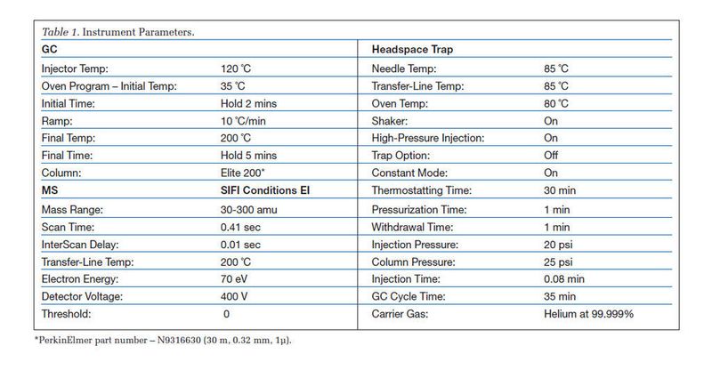 Instrument Parameters  (Picture: PerkinElmer)