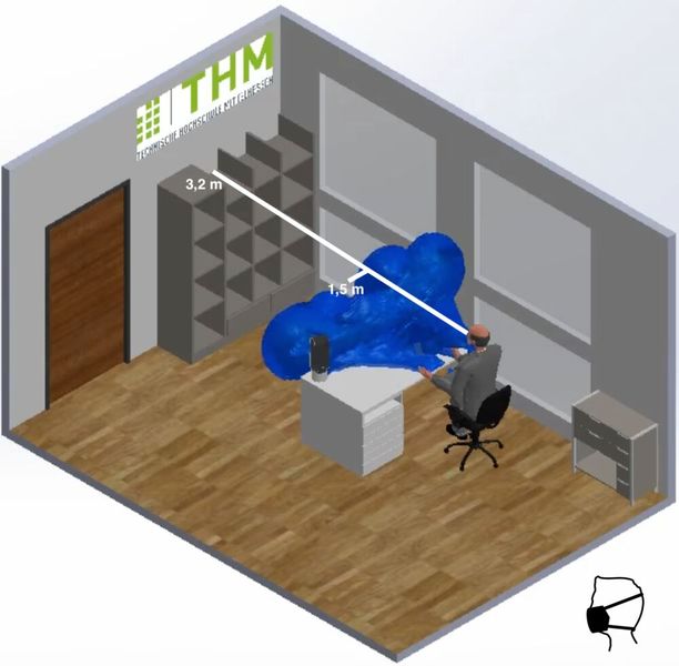 Mit Baumwollmaske dagegen breitet sich die Wolke nur 1,5 m weit aus.Auch die Ausbreitungsgeschwindigkeit wird reduziert, was dazu führt, dass die Partikel schnell absinken. Die Forscher werten die Baumwollmaske deshalb als wirksamen Schutz im Büro, solange man die üblichen Abstandsregeln einhält.   (Bild: THM)