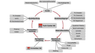 GK Netzwerk (GK Tec) (Archiv: Vogel Business Media)