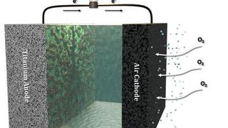 Schematischer Aufbau der Titan-Luft-Batterie (Bild: Forschungszentrum Jülich / Marcel Kaltenberg)