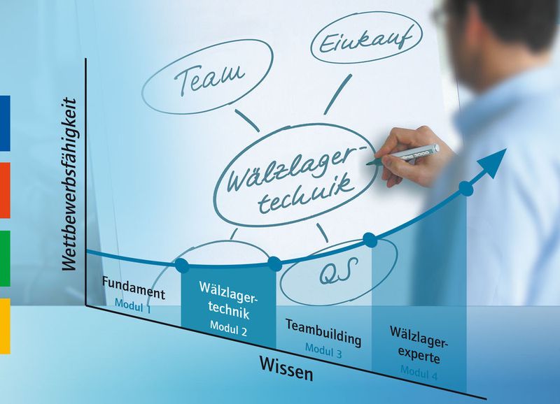 Seit dem letzten Jahr hilft Findling seinen Kunden mit zielgruppengerechten Seminaren dabei, selbst zum Wälzlager-­Experten zu werden – und populäre Denkfehler bei der Wälzlagerauswahl zu vermeiden (Findling)