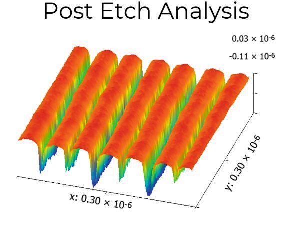 Bild 3: Analyse nach dem Ätzvorgang. (Bild: Infinitesima)