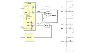 Bild 1: Beispiel für eine Ausgabe Baugruppe der Automatisierungstechnik (Analog Devices)