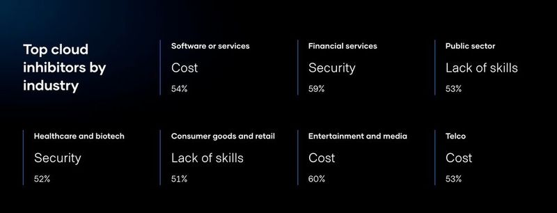 Die Hürden bei der Umsetzung unterscheiden sich je nach Branche enorm. (Bild: Hashi-Corp)