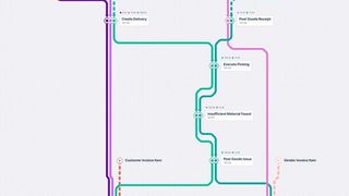 Der Prozess. (Bild: Celonis)