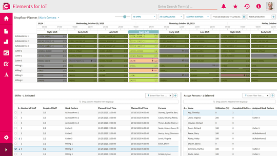(Die anlagenzentrierte Sicht zeigt, welche Personen für eine bestimmte Anlage eingeplant sind. Bild: Contact)