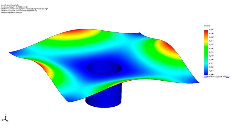 Mit den Lösungen von DPS und den Möglichkeiten der Simulation können Konstrukteure sich bereits während der Konstruktion Sicherheit verschaffen. Hier ist eine Vibrationsuntersuchung dargestellt. (DPS)