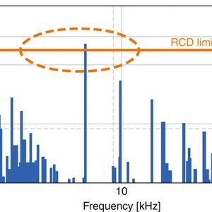 Bild 2 Frequenz- und Amplitudenspektrum der Ableitströme: Lange Motorleitungen verursachen hohe Ableitströme im Frequenzbereich >1000 Hz, die zum auslösen des Fehlerstromschutzschalters führen können.(Bild:  EPCOS)