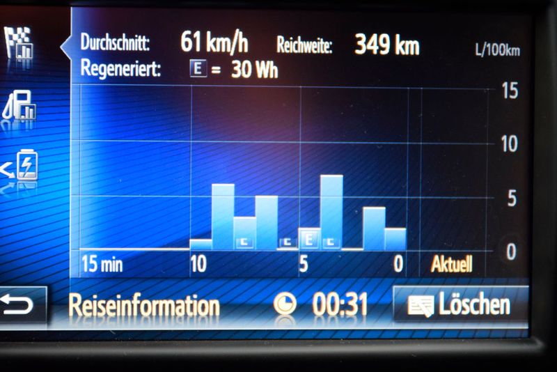 Ostumfahrung München, Freitag nachmittag um 17 Uhr: Der Yaris ist in seinem Element. (Bild: Holz / »kfz-betrieb«)