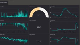 Eine Datenkultur aufbauen, datengetriebene Entscheidungen ermöglichen, auch Fachanwendern die Arbeit mit den eigenen Daten erleichtern: Das geht mit Self-Service-Datenauswertungs-Software wie Microsofts Power BI. (Bild: Ceteris AG)