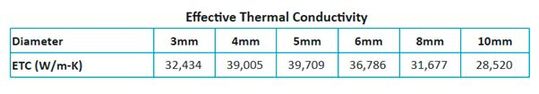 Effective thermal conductivity shown in a chart.(Source:  Diego de Azcuénaga)
