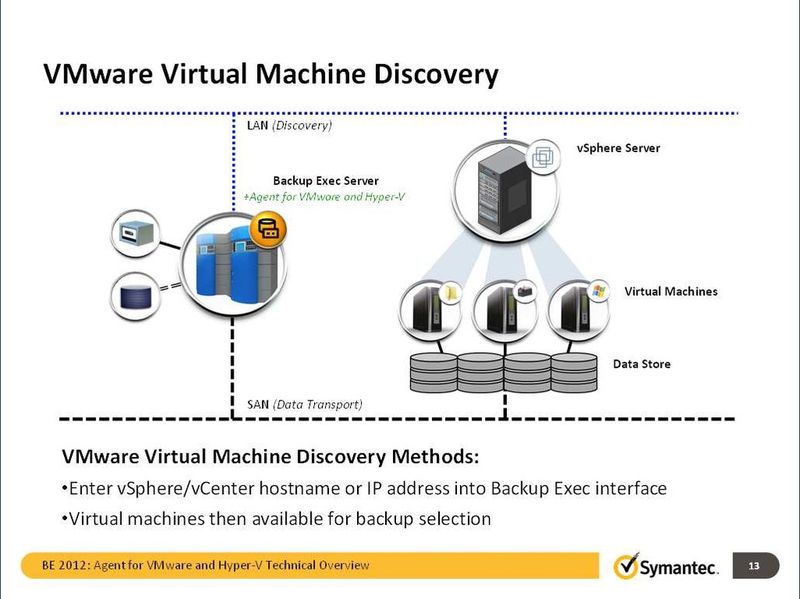 Symantec Backup Exec entdeckt mit seinem Agenten alle VMs, die auf vSphere laufen. (Bild: Symantec)